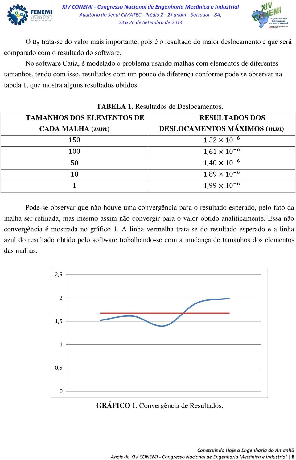 alguns resultados obtidos. TABELA 1. Resultados de Deslocamentos.