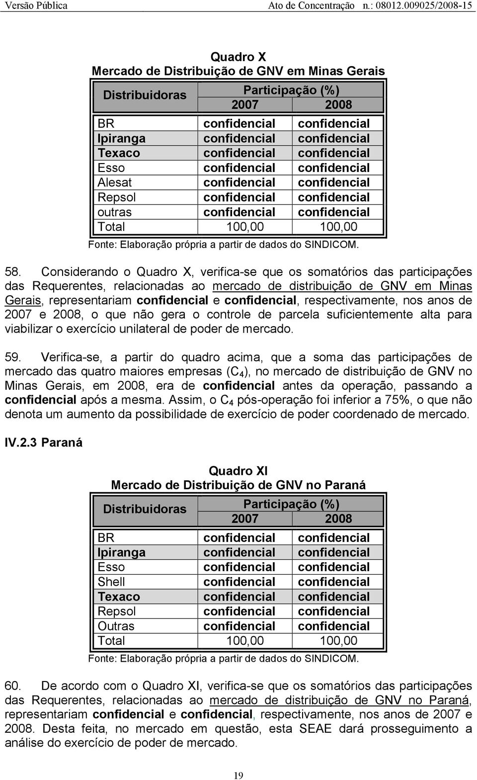 Considerando o Quadro X, verifica-se que os somatórios das participações das Requerentes, relacionadas ao mercado de distribuição de GNV em Minas Gerais, representariam e, respectivamente, nos anos