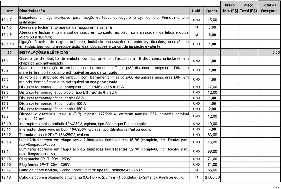 de inspeção existente 13 INSTALAÇÕES ELÉTRICAS 0,00 13.1 Quadro de distribuição de embutir, com barramento trifásico para 18 disjuntores unipolares, em chapa de aço galvanizado. 13.2 Quadro de distribuição de embutir, com barramento trifásico p/32 disjuntores unipolares DIN, em material termoplástico auto extinguível ou aço galvanizado 13.