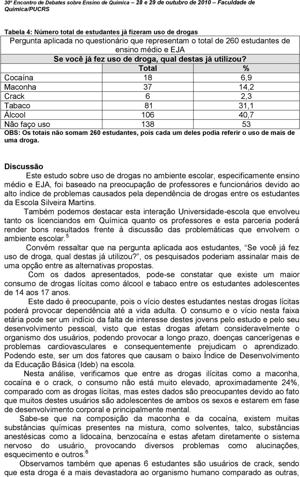 Total % Cocaína 18 6,9 Maconha 37 14,2 Crack 6 2,3 Tabaco 81 31,1 Álcool 106 40,7 Não faço uso 138 53 OBS: Os totais não somam 260 estudantes, pois cada um deles podia referir o uso de mais de uma