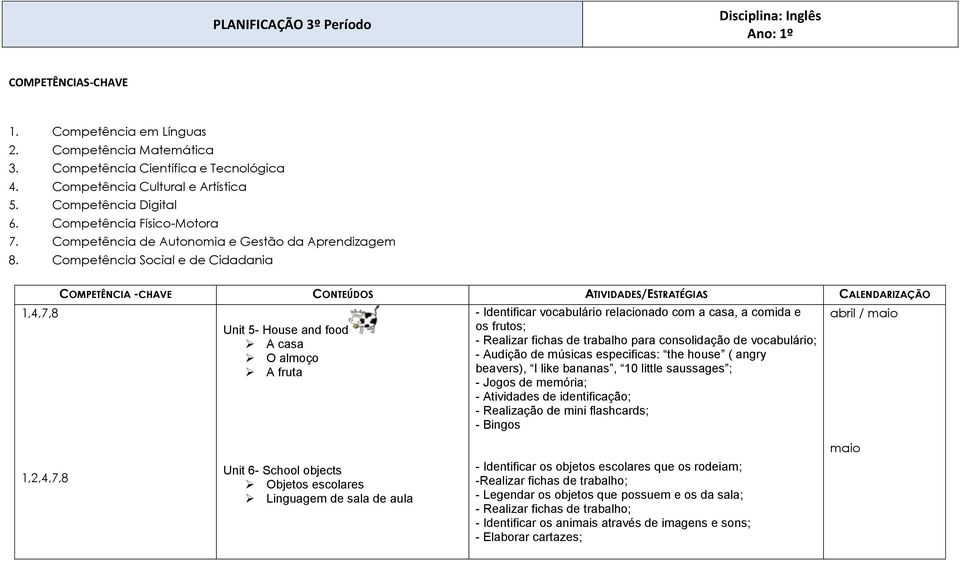 Competência Social e de Cidadania 1,4,7,8 COMPETÊNCIA -CHAVE CONTEÚDOS ATIVIDADES/ESTRATÉGIAS CALENDARIZAÇÃO Unit 5- House and food A casa O almoço A fruta - Identificar vocabulário relacionado com a