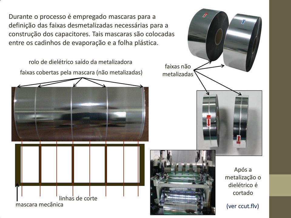 Tais mascaras são colocadas entre os cadinhos de evaporação e a folha plástica.