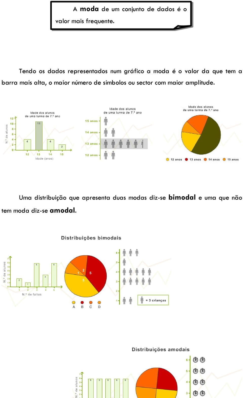 barra mais alta, o maior número de símbolos ou sector com maior amplitude.