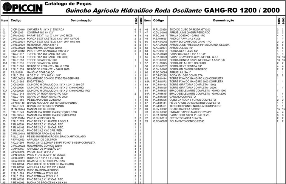 SJ.650 TORRE GIRATORIA 1200 1 10A P.SJ.816 TORRE GIRATORIA 2000 1 11 P.SJ.860 BRAÇO DE LEVANTE - GAHG 1200 1 11A P.SJ.859 BRAÇO DE LEVANTE - GAHG 2000 1 12 PSJ.6 GANCHO COM CALÇO 1 1 13 P.SJ.676 U DE 3" X 1/2" X 1 X 1.