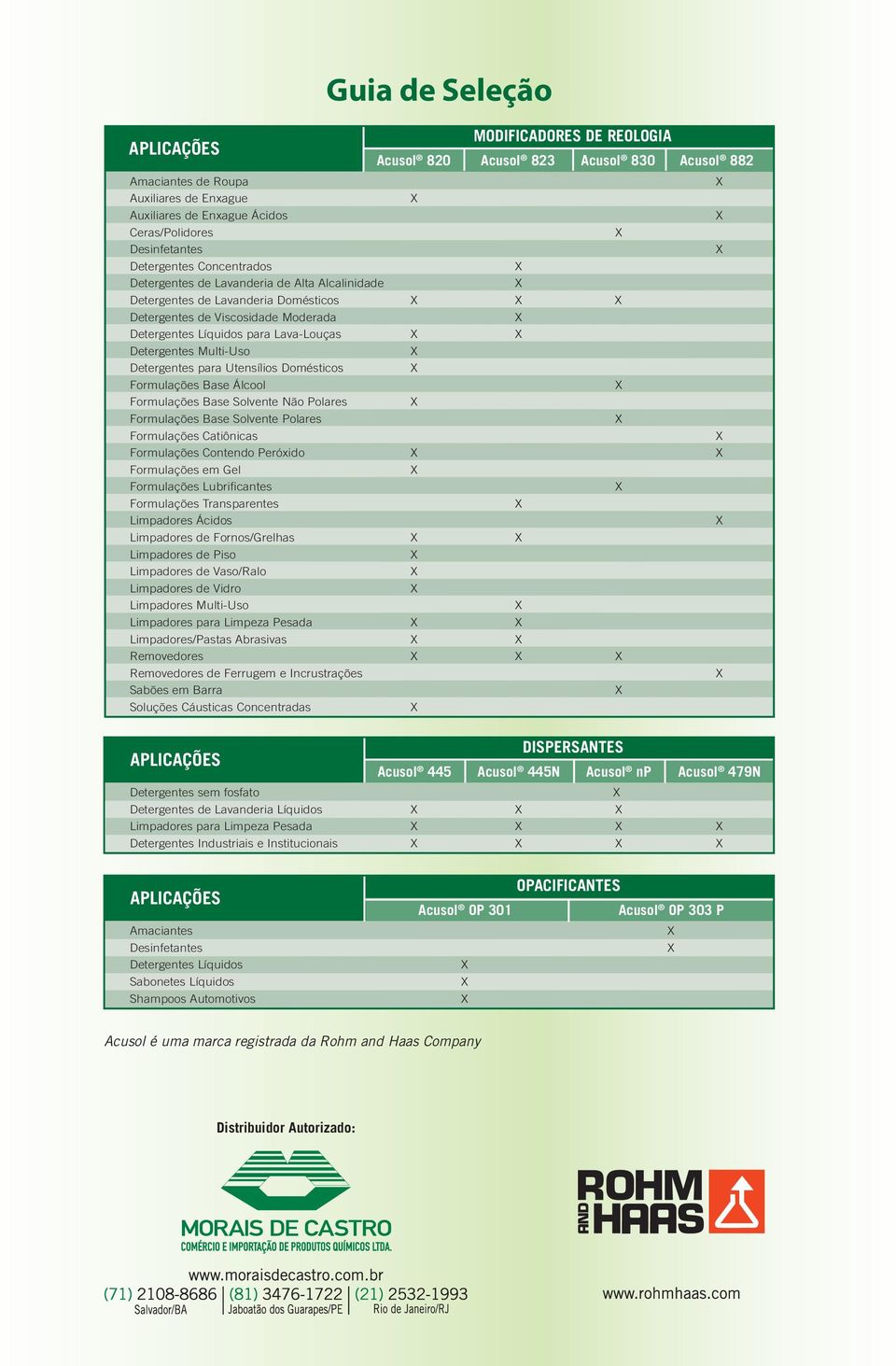 Multi-Uso Detergentes para Utensílios Domésticos Formulações Base Álcool Formulações Base Solvente Não Polares Formulações Base Solvente Polares Formulações Catiônicas Formulações Contendo Peróxido