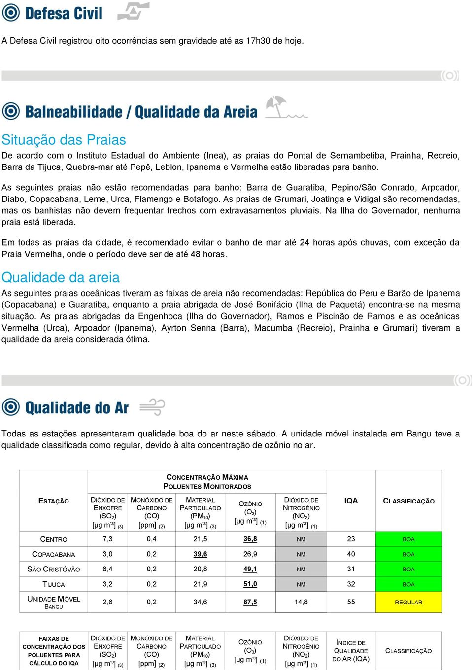 estão liberadas para banho. As seguintes praias não estão recomendadas para banho: Barra de Guaratiba, Pepino/São Conrado, Arpoador, Diabo, Copacabana, Leme, Urca, Flamengo e Botafogo.