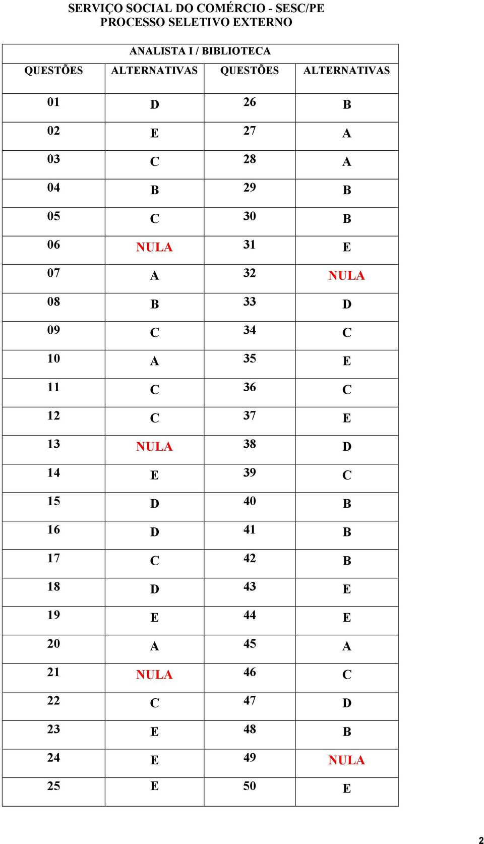 37 E 13 NULA 38 D 14 E 39 C 15 D 40 B 16 D 41 B 17 C 42 B 18 D 43 E 19 E