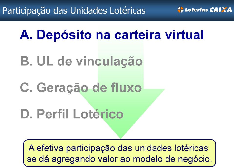 Geração de fluxo D.