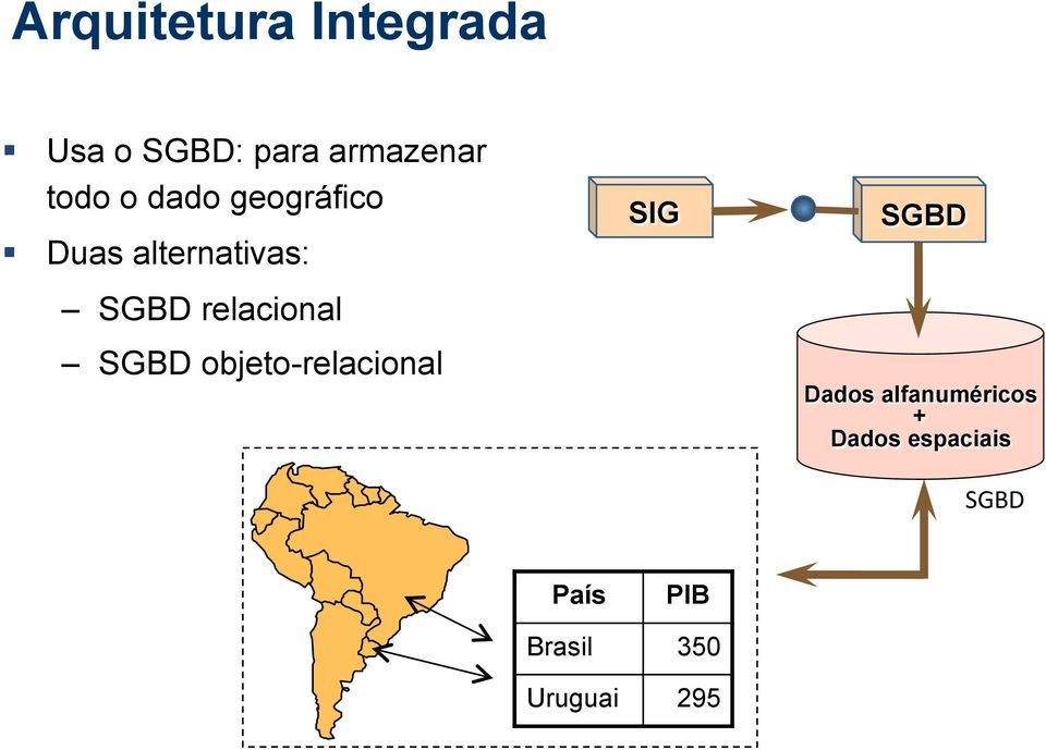 relacional SGBD objeto-relacional Dados alfanuméricos
