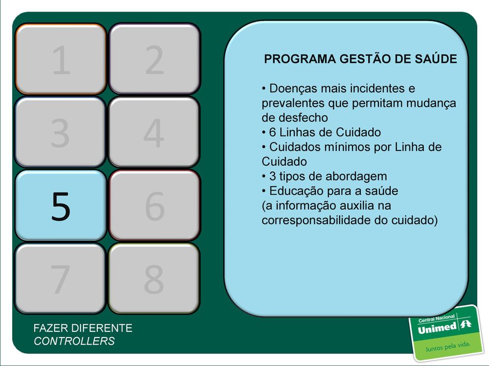 Linha de Cuidado 3 tipos de abordagem Educação para a saúde (a informação