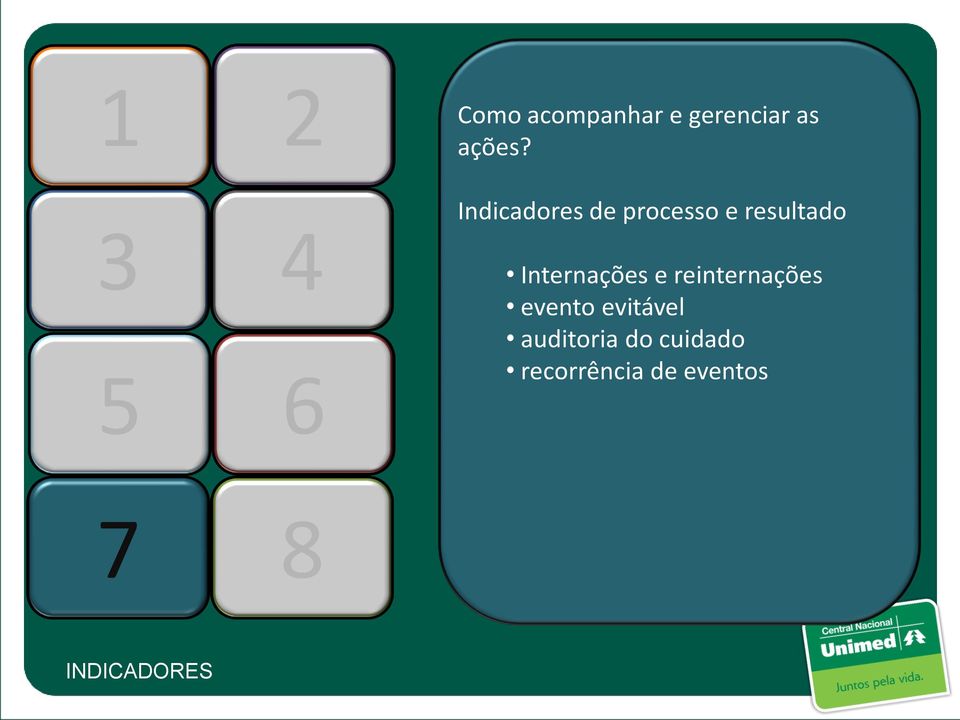 Indicadores de processo e resultado Internações