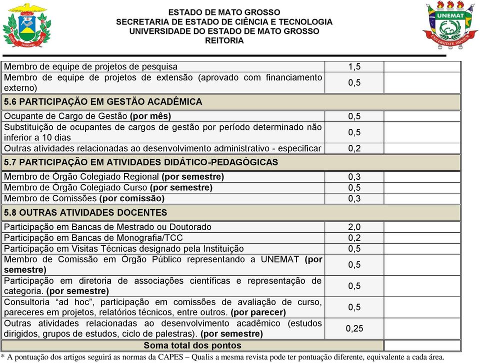 desenvolvimento administrativo - especificar 0,2 5.