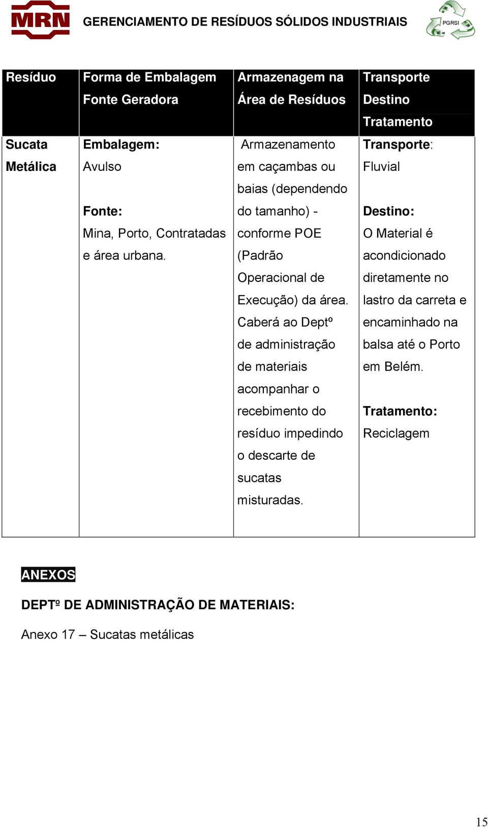 (Padrão acondicionado Operacional de diretamente no Execução) da área.