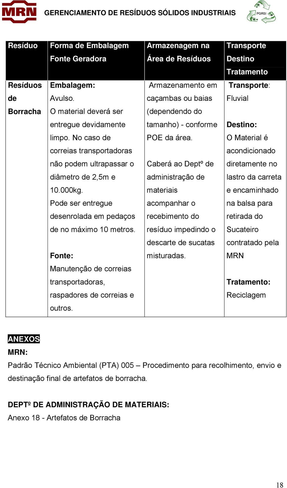 O Material é correias transportadoras acondicionado não podem ultrapassar o Caberá ao Deptº de diretamente no diâmetro de 2,5m e administração de lastro da carreta 10.000kg.