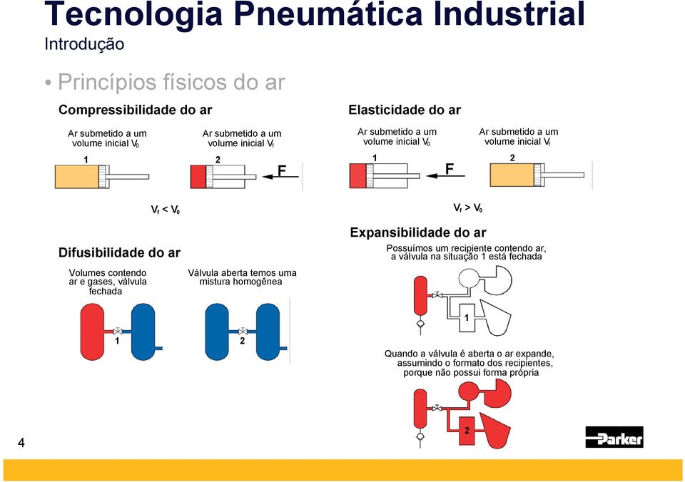 contendo ar e gases, válvula fechada Válvula aberta temos uma mistura homogênea Expansibilidade do ar Possuímos um recipiente contendo ar, a