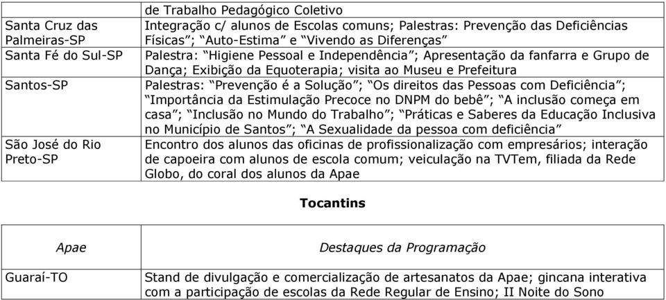 é a Solução ; Os direitos das Pessoas com Deficiência ; Importância da Estimulação Precoce no DNPM do bebê ; A inclusão começa em casa ; Inclusão no Mundo do Trabalho ; Práticas e Saberes da Educação