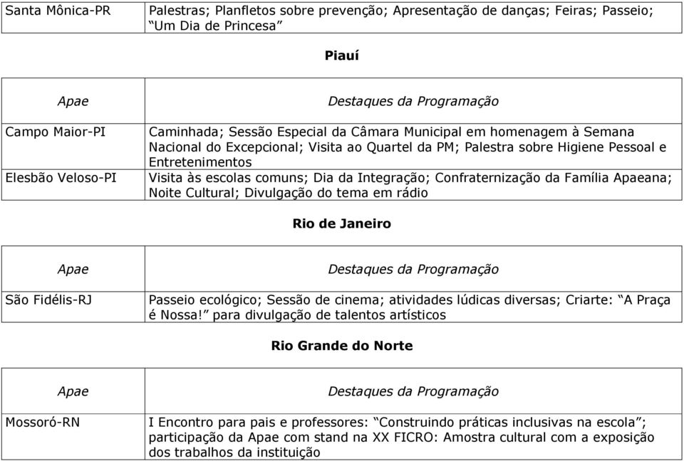 Família ana; Noite Cultural; Divulgação do tema em rádio Rio de Janeiro São Fidélis-RJ Passeio ecológico; Sessão de cinema; atividades lúdicas diversas; Criarte: A Praça é Nossa!