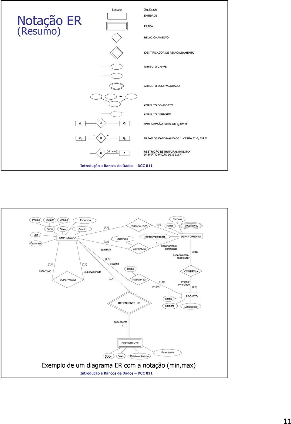 de um diagrama ER