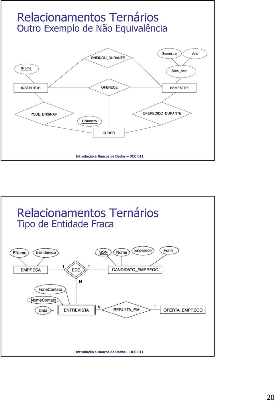 Equivalência  Tipo de Entidade