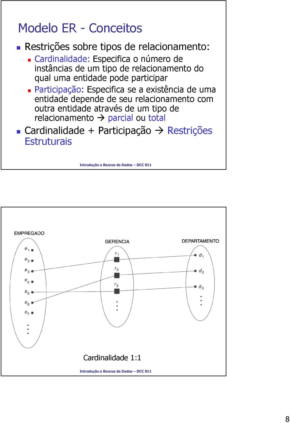 se a existência de uma entidade depende de seu relacionamento com outra entidade através de um tipo de