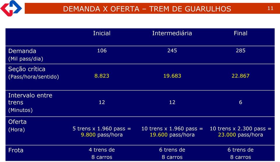 Concessão 25 anos de operação comercial Marcos Em 2010 inaugura se o TPS 3, que entra em plena carga em 2015 Em 2020 inaugura