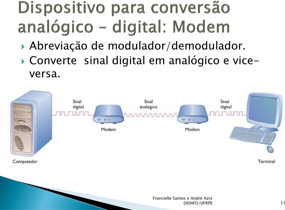 Converte sinal digital em