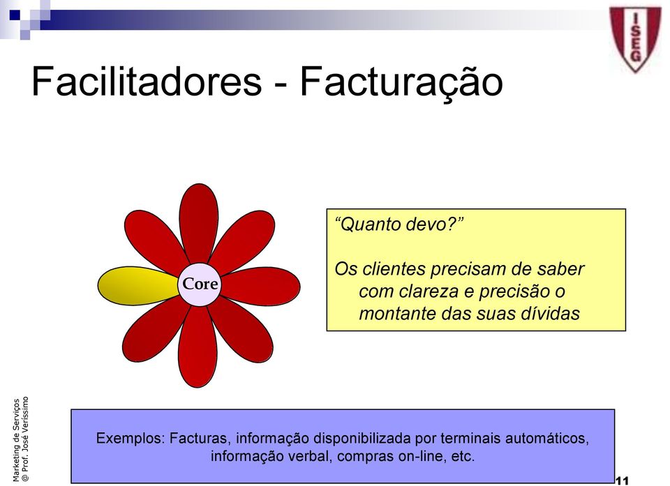 montante das suas dívidas Exemplos: Facturas, informação