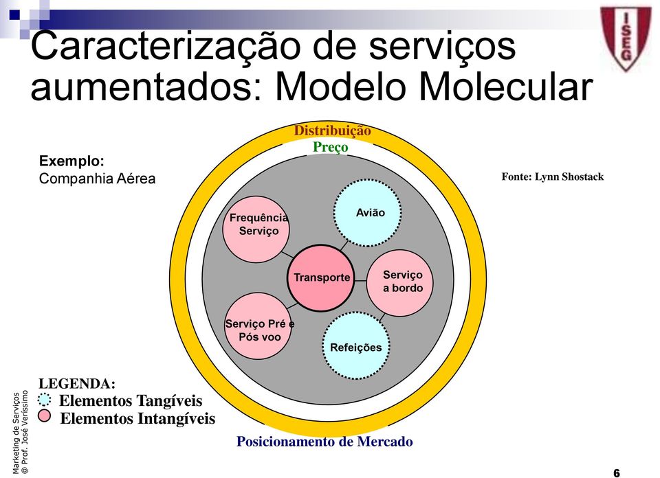 Serviço Avião Transporte Serviço a bordo Serviço Pré e Pós voo