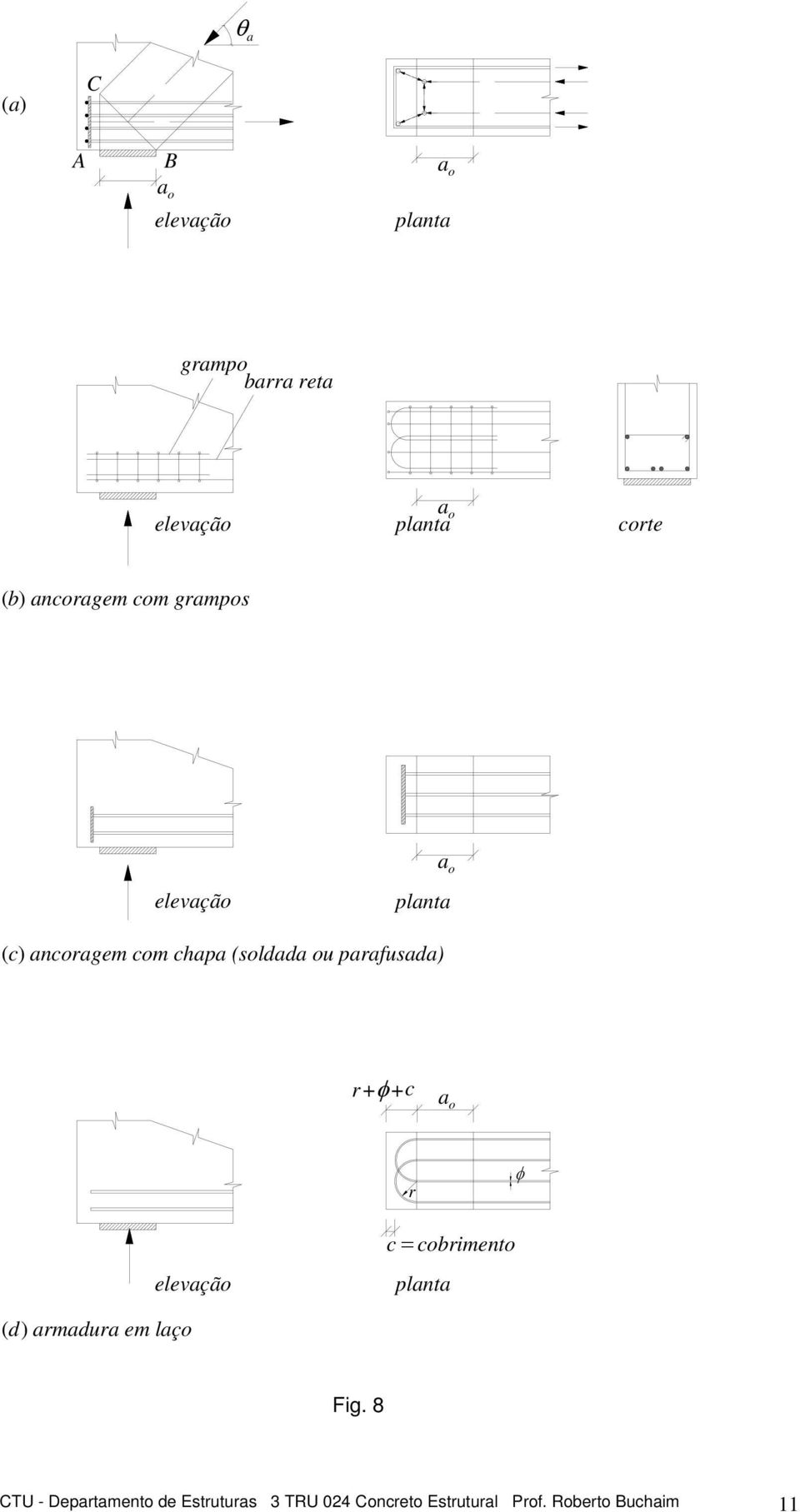 parausada) r+ φ+c a o r φ elevação c cobrimento planta (d) armadura em laço Fig.