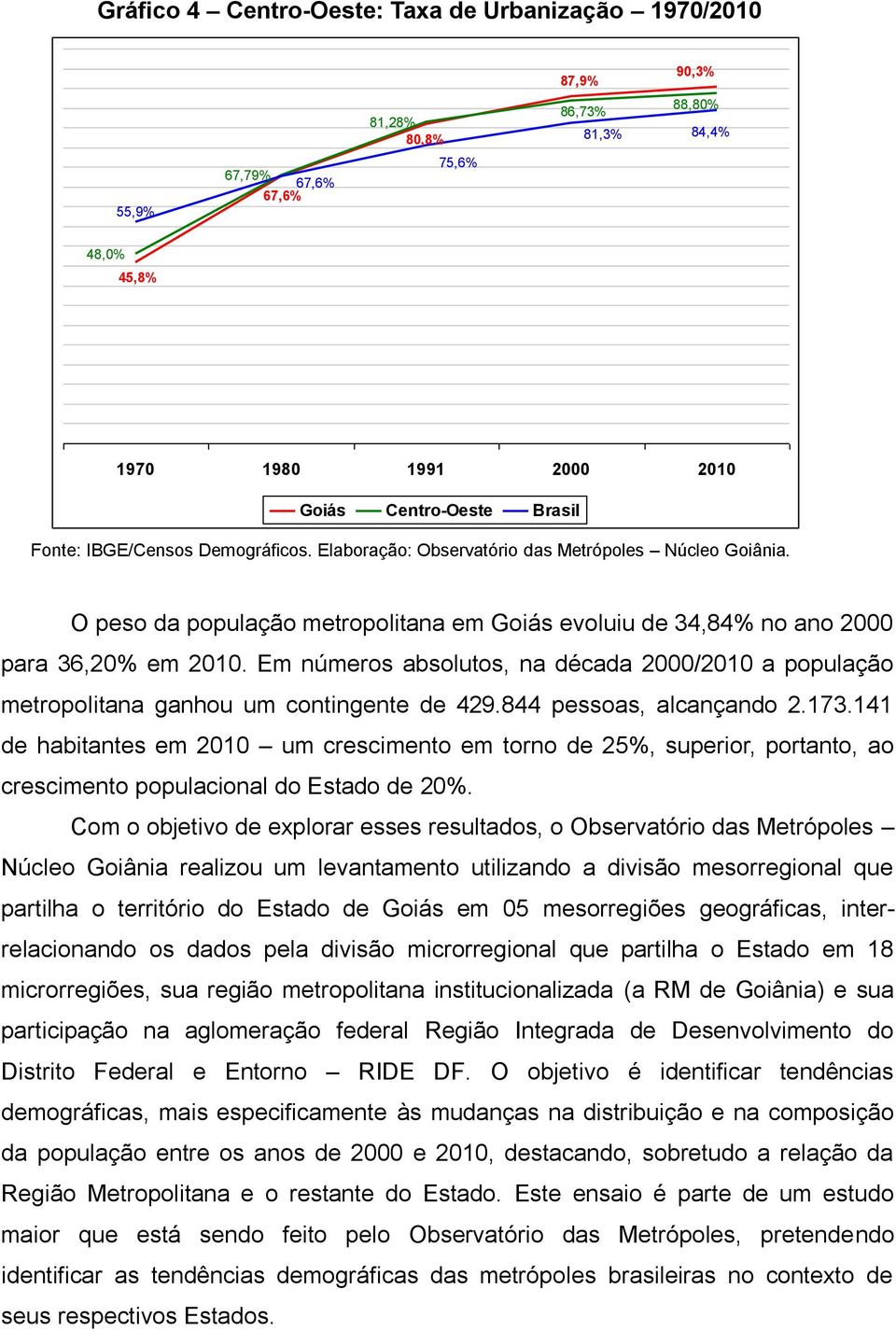 Em números absolutos, na década 2000/2010 a população metropolitana ganhou um contingente de 429.844 pessoas, alcançando 2.173.