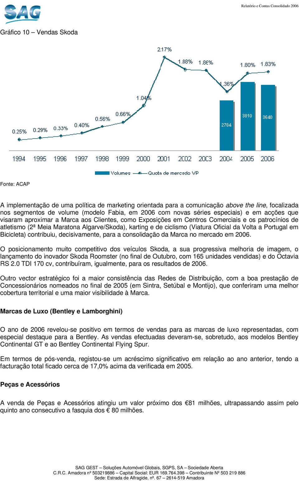 (Viatura Oficial da Volta a Portugal em Bicicleta) contribuiu, decisivamente, para a consolidação da Marca no mercado em 2006.