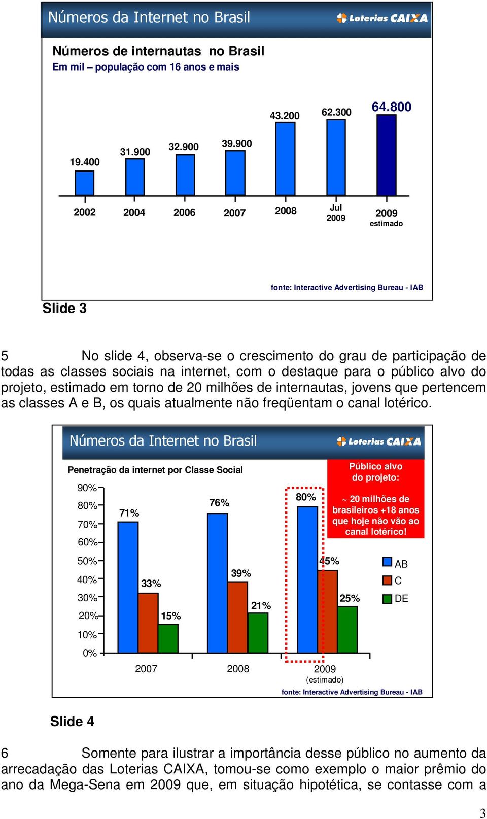 internet, com o destaque para o público alvo do projeto, estimado em torno de 20 milhões de internautas, jovens que pertencem as classes A e B, os quais atualmente não freqüentam o canal lotérico.