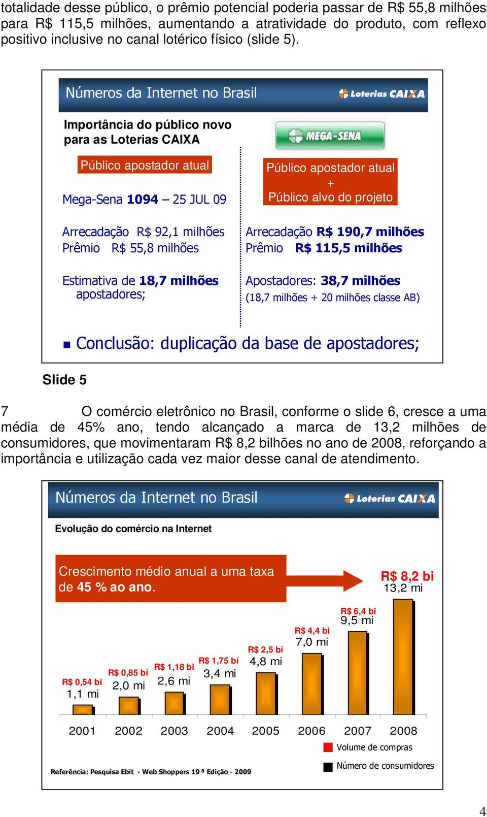 Números da Internet no Brasil Importância do público novo para as Loterias CAIXA Público apostador atual Mega-Sena 1094 25 JUL 09 Arrecadação R$ 92,1 milhões Prêmio R$ 55,8 milhões Estimativa de 18,7