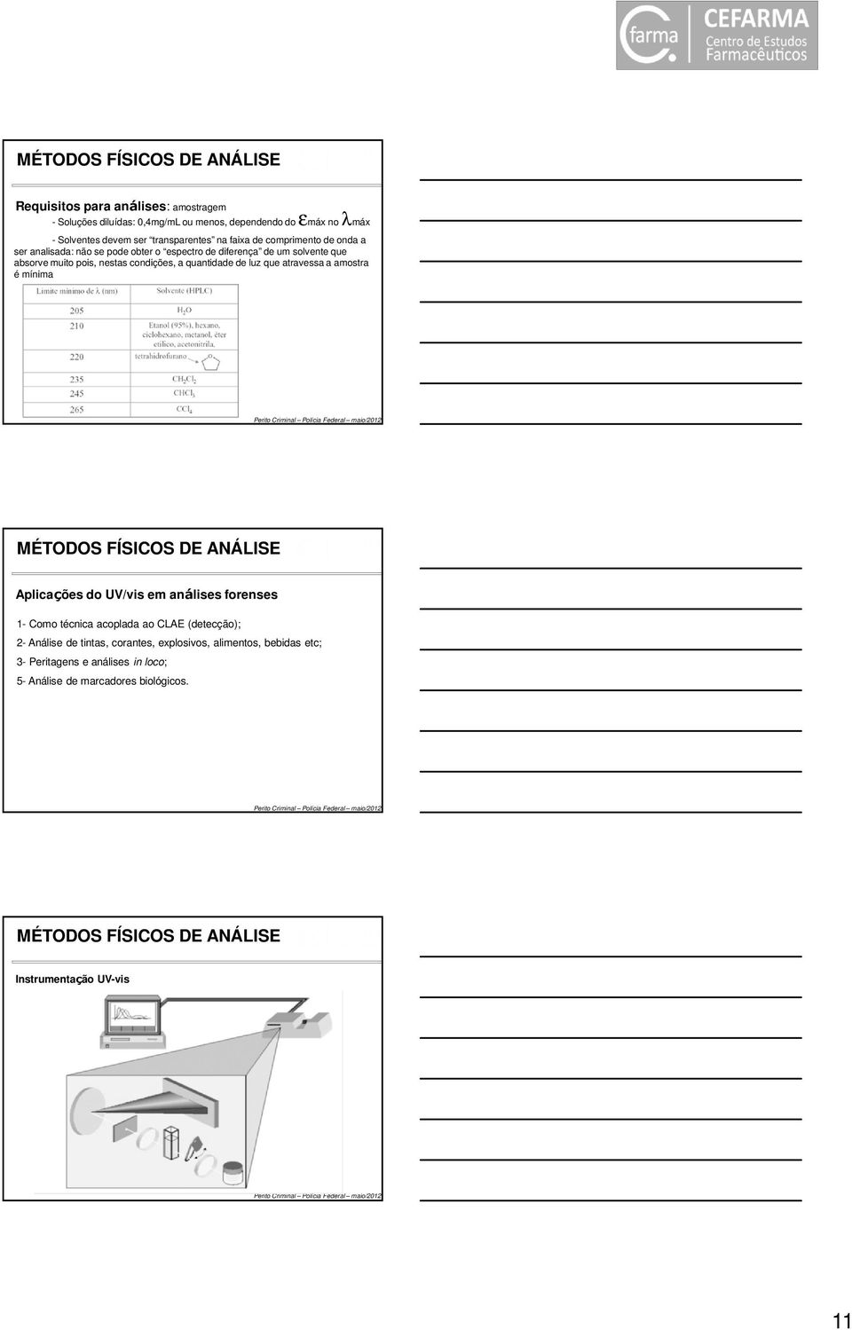 quantidade de luz que atravessa a amostra é mínima Aplicações do UV/vis em análises forenses 1- Como técnica acoplada ao CLAE (detecção); 2-