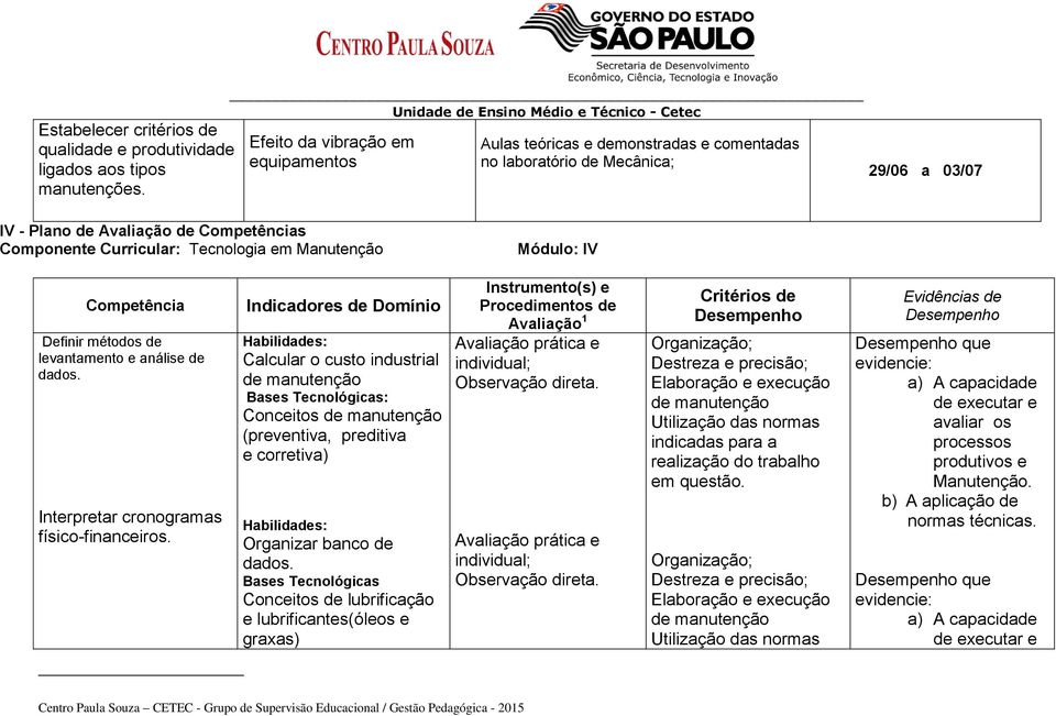 Competências Componente Curricular: Tecnologia em Manutenção Módulo: IV Competência Definir métodos de levantamento e análise de dados. Interpretar cronogramas físico-financeiros.