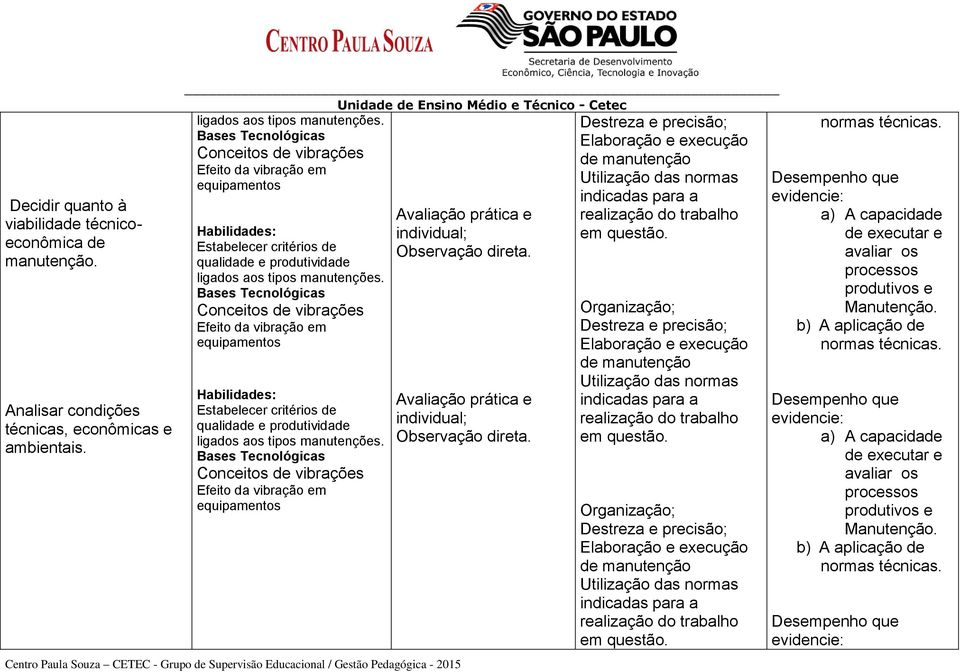 Bases Tecnológicas Conceitos de vibrações Efeito da vibração em equipamentos Unidade de Ensino Médio e Técnico - Cetec Avaliação prática e individual; Observação direta.