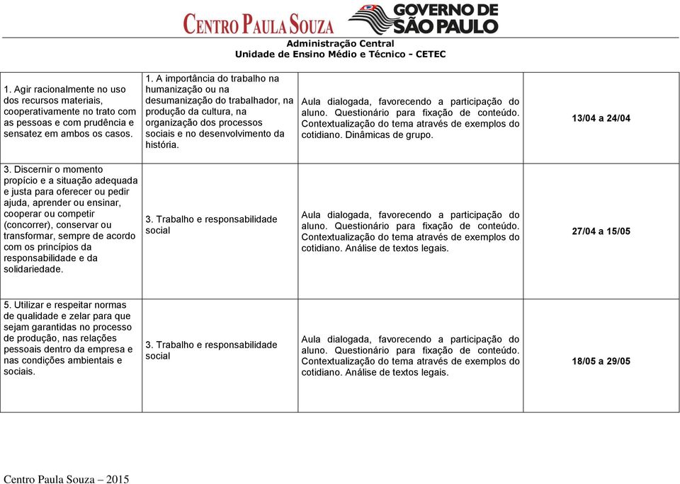 A importância do trabalho na humanização ou na desumanização do trabalhador, na produção da cultura, na organização dos processos sociais e no desenvolvimento da história.