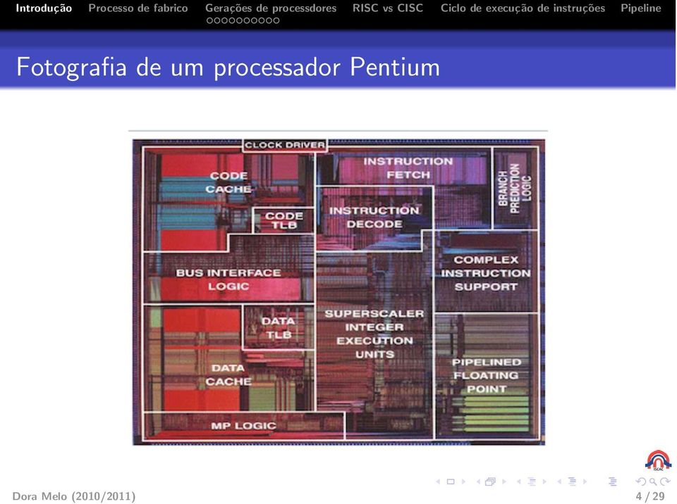 Pentium Dora