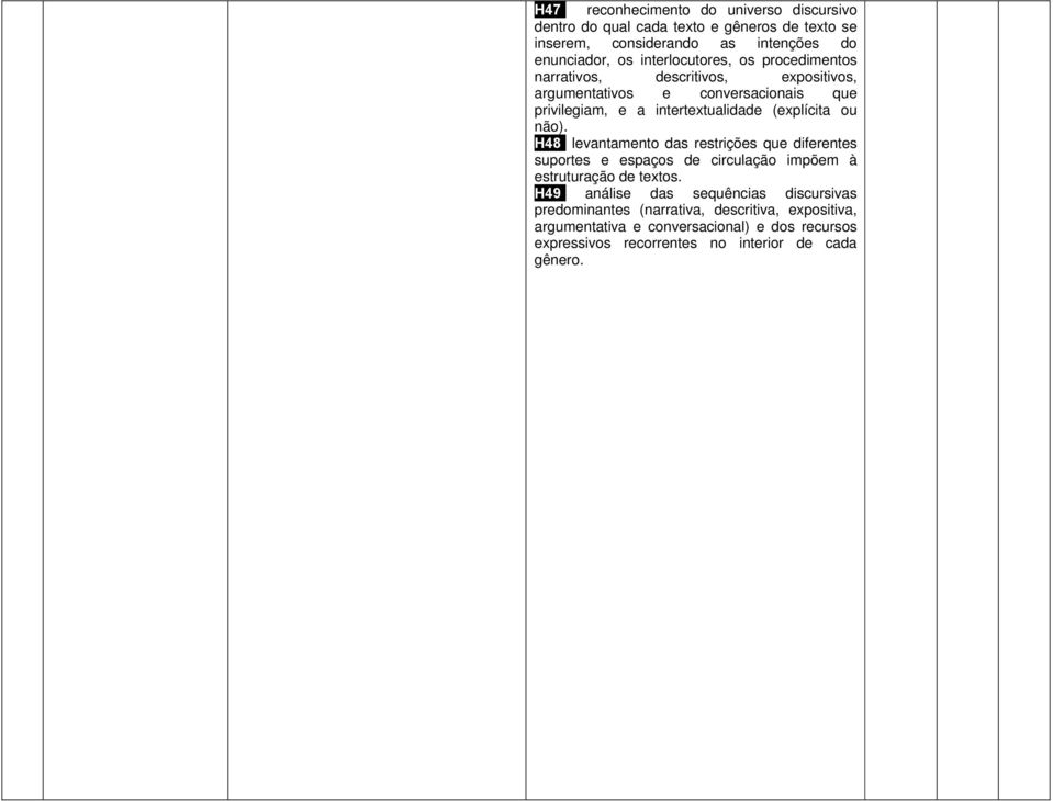 (explícita ou não). H48- levantamento das restrições que diferentes suportes e espaços de circulação impõem à estruturação de textos.