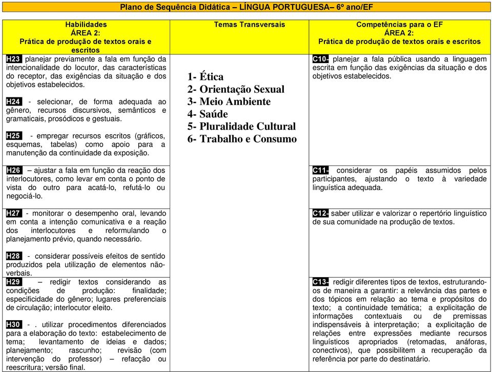 H24- - selecionar, de forma adequada ao gênero, recursos discursivos, semânticos e gramaticais, prosódicos e gestuais.