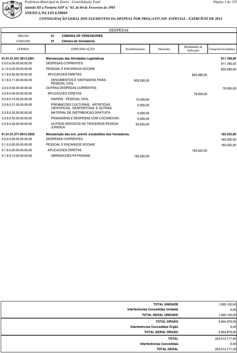 00.00.00.00 PREMIACOES CULTURAIS, ARTISTICAS, 5.00 CIENTIFICAS, DESPORTIVAS E OUTRAS 3.3.9.0.32.00.00.00.00 MATERIAL DE DISTRIBUICAO GRATUITA 5.00 3.3.9.0.33.00.00.00.00 PASSAGENS E COM LOCOMOCAO 5.