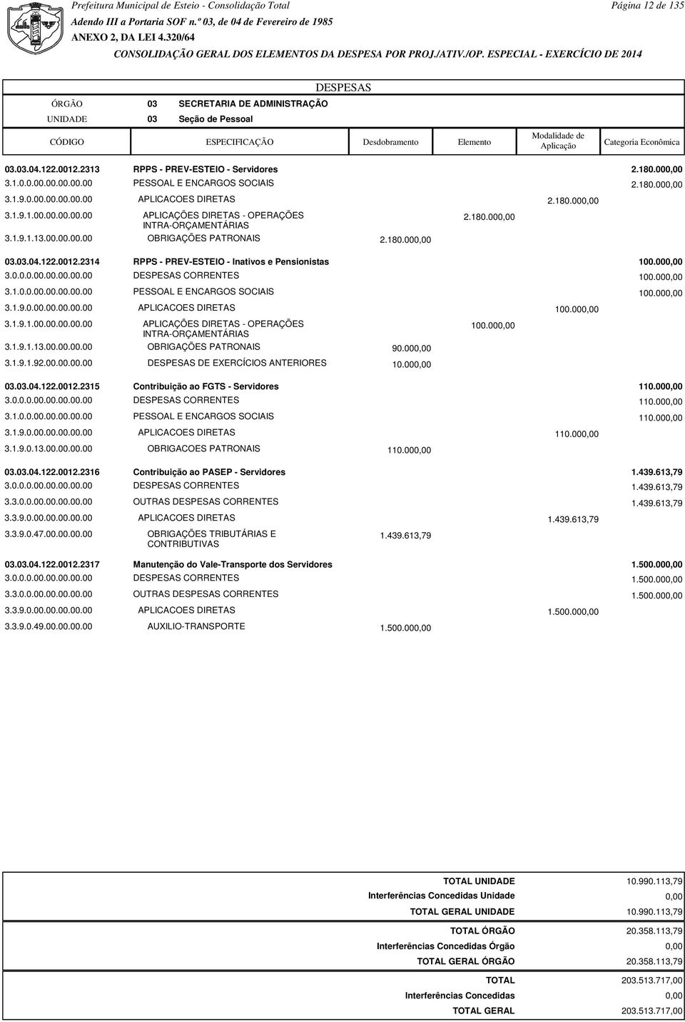 2314 RPPS - PREV-ESTEIO - Inativos e Pensionistas 100.00 3.0.0.0.00.00.00.00.00 CORRENTES 100.00 3.1.0.0.00.00.00.00.00 PESSOAL E ENCARGOS SOCIAIS 100.00 3.1.9.0.00.00.00.00.00 APLICACOES DIRETAS 100.