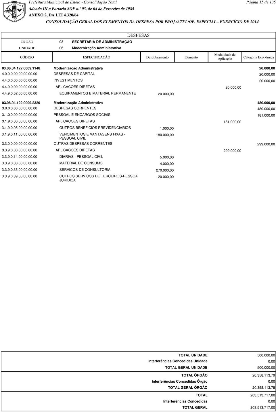 00 3.1.0.0.00.00.00.00.00 PESSOAL E ENCARGOS SOCIAIS 181.00 3.1.9.0.00.00.00.00.00 APLICACOES DIRETAS 181.00 3.1.9.0.05.00.00.00.00 OUTROS BENEFICIOS PREVIDENCIARIOS 1.00 180.00 3.3.0.0.00.00.00.00.00 OUTRAS CORRENTES 299.