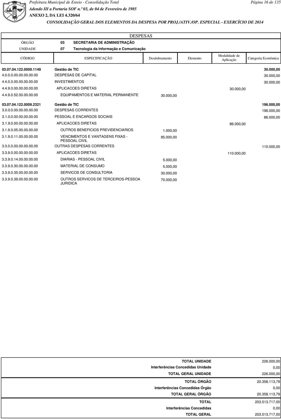 00 3.1.0.0.00.00.00.00.00 PESSOAL E ENCARGOS SOCIAIS 86.00 3.1.9.0.00.00.00.00.00 APLICACOES DIRETAS 86.00 3.1.9.0.05.00.00.00.00 OUTROS BENEFICIOS PREVIDENCIARIOS 1.00 85.00 3.3.0.0.00.00.00.00.00 OUTRAS CORRENTES 110.