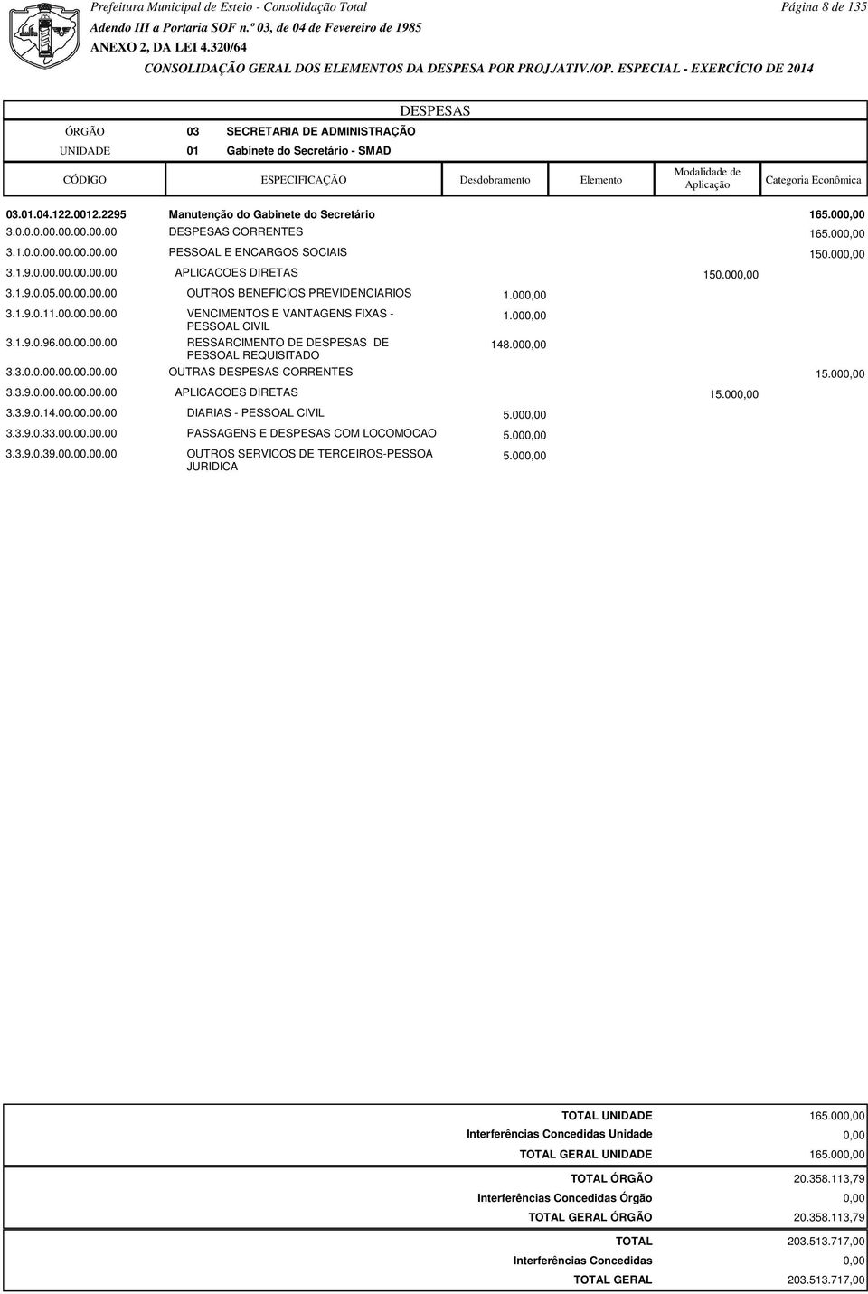 00 1.00 3.1.9.0.96.00.00.00.00 RESSARCIMENTO DE DE 148.00 PESSOAL REQUISITADO 3.3.0.0.00.00.00.00.00 OUTRAS CORRENTES 15.00 3.3.9.0.00.00.00.00.00 APLICACOES DIRETAS 15.