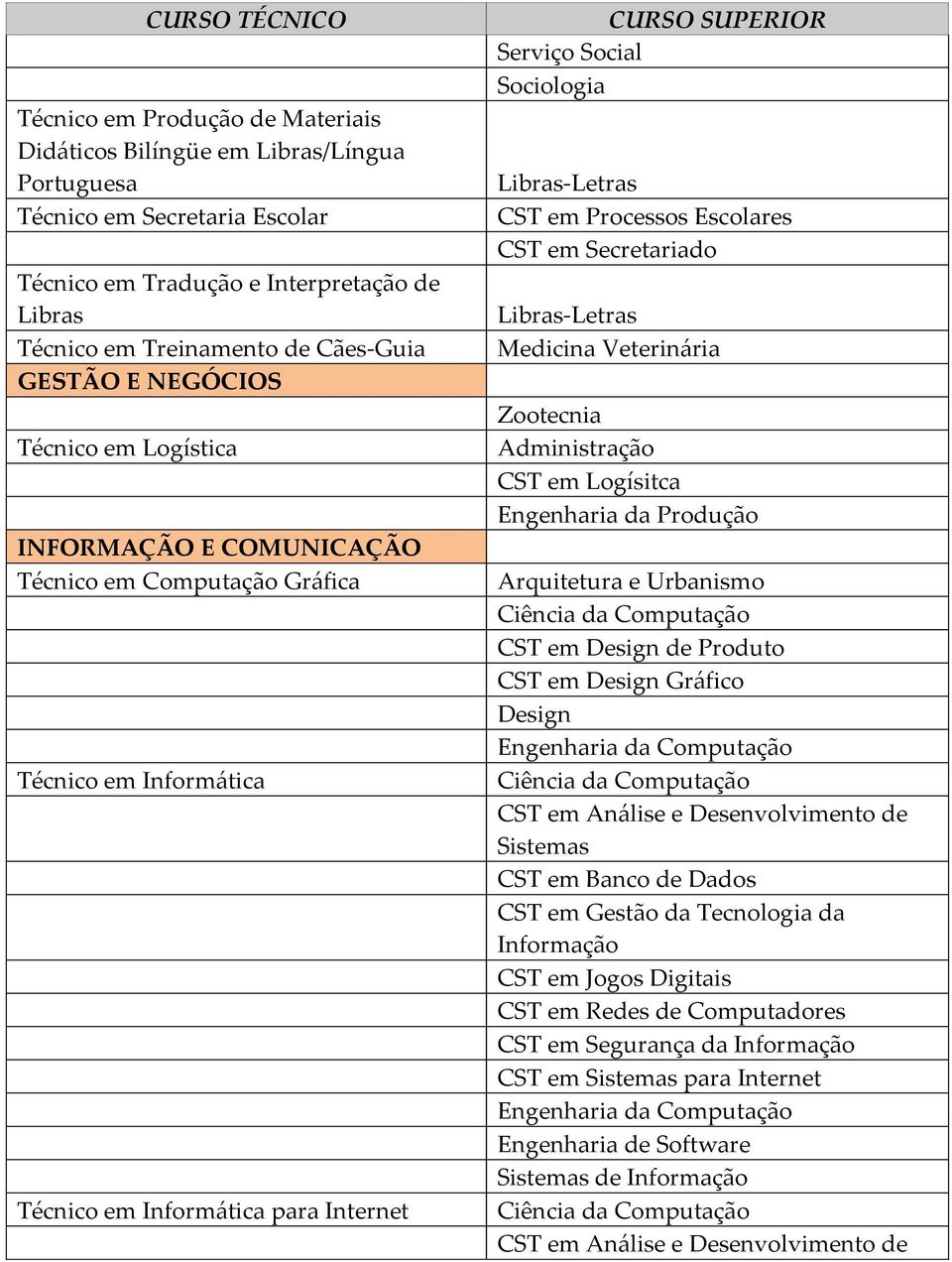 Processos Escolares CST em Secretariado Libras-Letras Medicina Veterinária Zootecnia Administração CST em Logísitca Engenharia da Produção Arquitetura e Urbanismo Ciência da Computação CST em Design