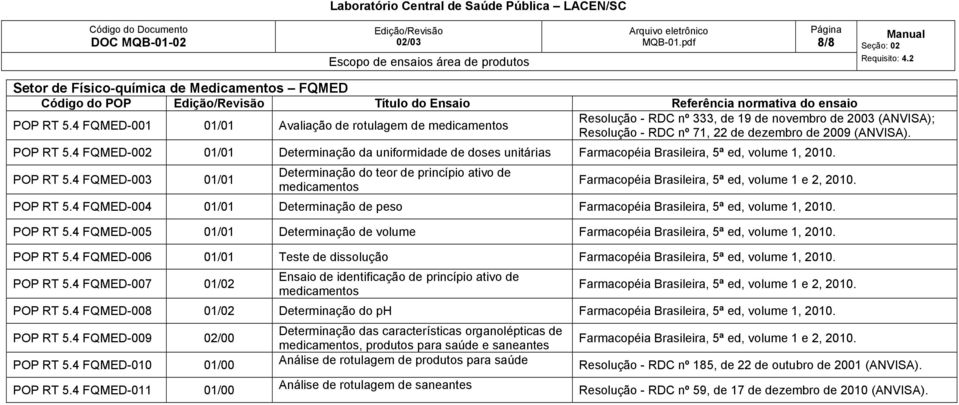 4 FQMED-002 01/01 Determinação da uniformidade de doses unitárias Farmacopéia Brasileira, 5ª ed, volume 1, 2010. POP RT 5.