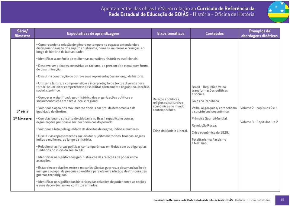 3ª série Utilizar a leitura, a compreensão e a interpretação de textos diversos para tornar-se um leitor competente e possibilitar o letramento linguístico, literário, social, científico.