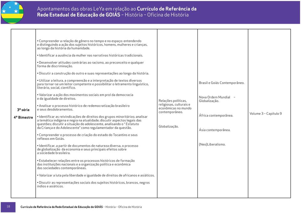 Utilizar a leitura, a compreensão e a interpretação de textos diversos para tornar-se um leitor competente e possibilitar o letramento linguístico, literário, social, científico.