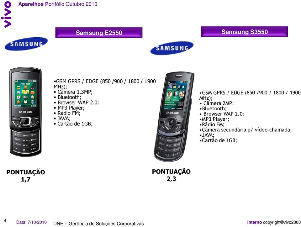 0: MP3 Player; Rádio FM; JAVA; Cartão de 1GB; GSM GPRS / EDGE (850 /900 / 1800 / 1900 MHz);